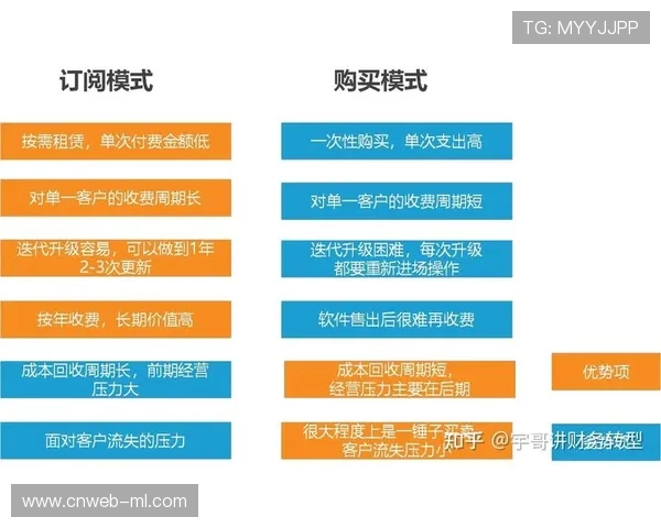 订阅制与微支付模式并行发展,满足用户分层消费需求 订阅制与微支付模式并行发展,满足用户分层消费需求